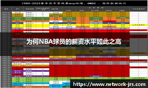 为何NBA球员的薪资水平如此之高