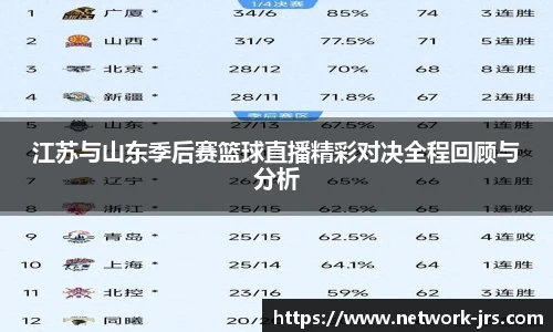 江苏与山东季后赛篮球直播精彩对决全程回顾与分析